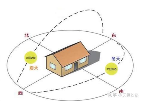 面南的房子|朝南的房子为什么说是最好的？一文给你讲清楚